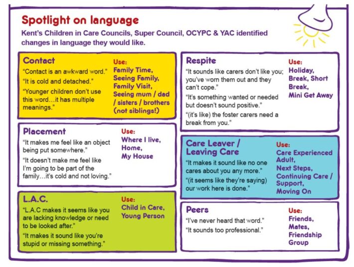 Changing professional language to reduce stigma in Kent - Coram Voice